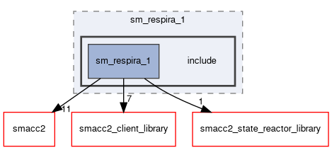 smacc2_sm_reference_library/sm_respira_1/include