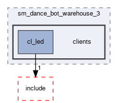 smacc2_sm_reference_library/sm_dance_bot_warehouse_3/src/sm_dance_bot_warehouse_3/clients