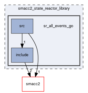 smacc2_state_reactor_library/sr_all_events_go