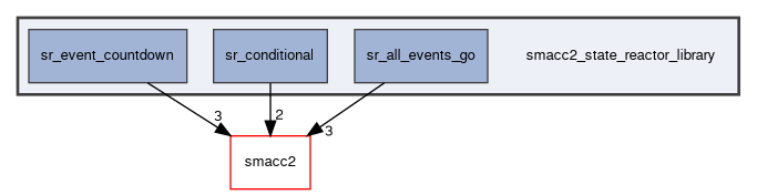 smacc2_state_reactor_library