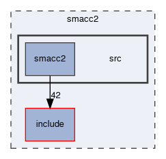 smacc2/src