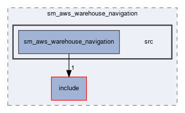 smacc2_sm_reference_library/sm_aws_warehouse_navigation/src