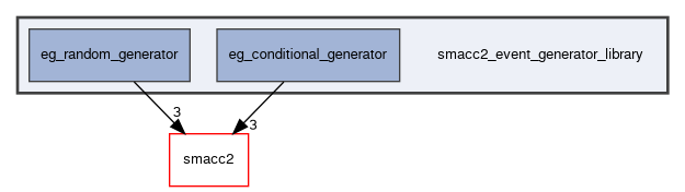 smacc2_event_generator_library