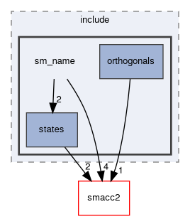 smacc2_sm_reference_library/_smacc2_sm_template/include/sm_name