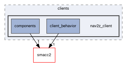 smacc2_sm_reference_library/sm_aws_warehouse_navigation/include/sm_aws_warehouse_navigation/clients/nav2z_client