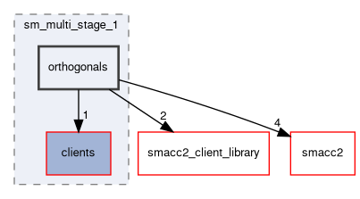 smacc2_sm_reference_library/sm_multi_stage_1/include/sm_multi_stage_1/orthogonals