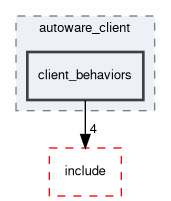 smacc2_sm_reference_library/sm_autoware_avp/src/sm_autoware_avp/clients/autoware_client/client_behaviors