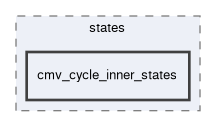 smacc2_sm_reference_library/sm_respira_1/include/sm_respira_1/states/cmv_cycle_inner_states