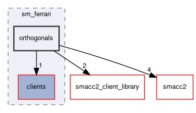 smacc2_sm_reference_library/sm_ferrari/include/sm_ferrari/orthogonals