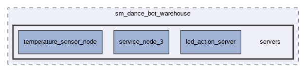 smacc2_sm_reference_library/sm_dance_bot_warehouse/servers