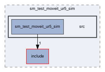 smacc2_sm_reference_library/sm_test_moveit_ur5_sim/src