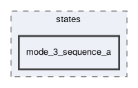 smacc2_sm_reference_library/sm_multi_stage_1/include/sm_multi_stage_1/states/mode_3_sequence_a