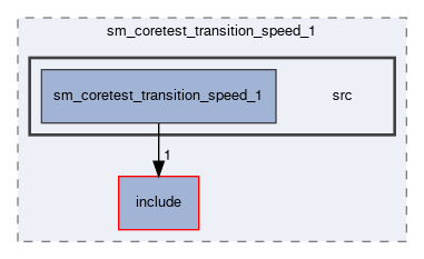 smacc2_performance_tools/performance_tests/sm_coretest_transition_speed_1/src