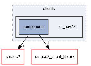 smacc2_sm_reference_library/sm_dance_bot_warehouse_2/include/sm_dance_bot_warehouse_2/clients/cl_nav2z