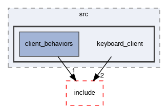 smacc2_client_library/keyboard_client/src/keyboard_client