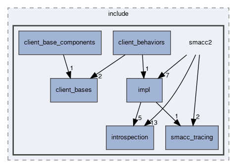 smacc2/include/smacc2
