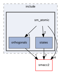 smacc2_sm_reference_library/sm_atomic/include/sm_atomic