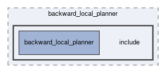 smacc2_client_library/nav2z_client/custom_planners/backward_local_planner/include