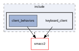 smacc2_client_library/keyboard_client/include/keyboard_client