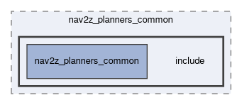 smacc2_client_library/nav2z_client/custom_planners/nav2z_planners_common/include