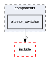 smacc2_client_library/nav2z_client/nav2z_client/src/nav2z_client/components/planner_switcher