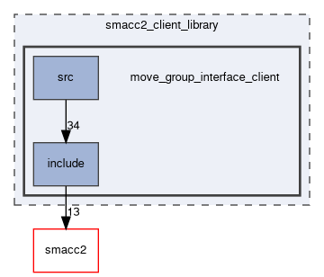 smacc2_client_library/move_group_interface_client