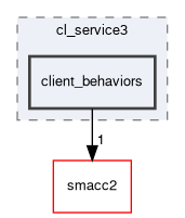 smacc2_sm_reference_library/sm_dance_bot_strikes_back/include/sm_dance_bot_strikes_back/clients/cl_service3/client_behaviors