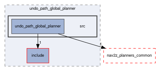 smacc2_client_library/nav2z_client/custom_planners/undo_path_global_planner/src