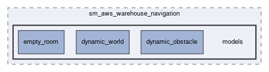 smacc2_sm_reference_library/sm_aws_warehouse_navigation/models