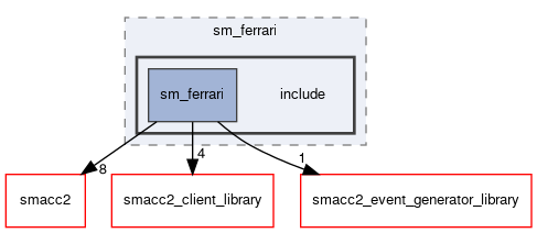 smacc2_sm_reference_library/sm_ferrari/include