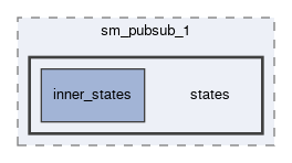 smacc2_sm_reference_library/sm_pubsub_1/include/sm_pubsub_1/states