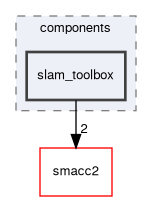 smacc2_client_library/nav2z_client/nav2z_client/include/nav2z_client/components/slam_toolbox