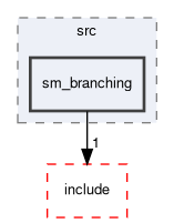 smacc2_sm_reference_library/sm_branching/src/sm_branching