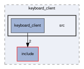 smacc2_client_library/keyboard_client/src