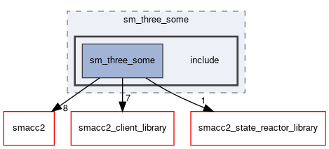 smacc2_sm_reference_library/sm_three_some/include