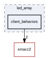 smacc2_sm_reference_library/sm_husky_barrel_search_1/include/sm_husky_barrel_search_1/clients/led_array/client_behaviors