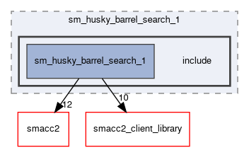 smacc2_sm_reference_library/sm_husky_barrel_search_1/include