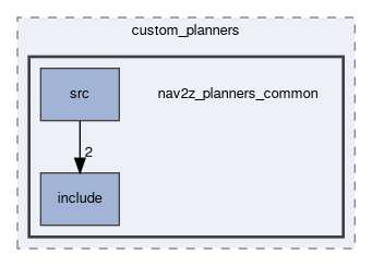 smacc2_client_library/nav2z_client/custom_planners/nav2z_planners_common