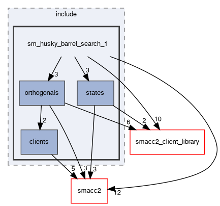 smacc2_sm_reference_library/sm_husky_barrel_search_1/include/sm_husky_barrel_search_1