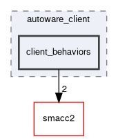 smacc2_sm_reference_library/sm_autoware_avp/include/sm_autoware_avp/clients/autoware_client/client_behaviors