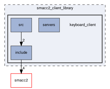 smacc2_client_library/keyboard_client