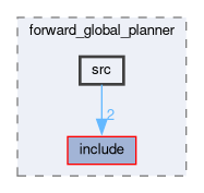 smacc_client_library/move_base_z_client/custom_planners/forward_global_planner/src