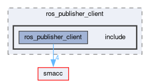 smacc_client_library/ros_publisher_client/include