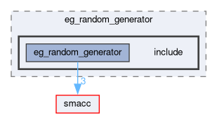 smacc_event_generator_library/eg_random_generator/include