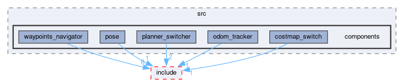 smacc_client_library/move_base_z_client/move_base_z_client_plugin/src/components