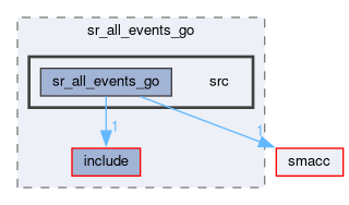 smacc_state_reactor_library/sr_all_events_go/src