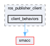 smacc_client_library/ros_publisher_client/include/ros_publisher_client/client_behaviors