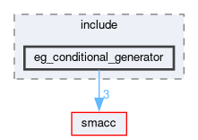 smacc_event_generator_library/eg_conditional_generator/include/eg_conditional_generator