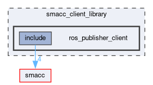 smacc_client_library/ros_publisher_client