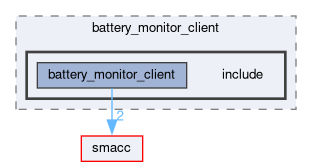 smacc_client_library/battery_monitor_client/include